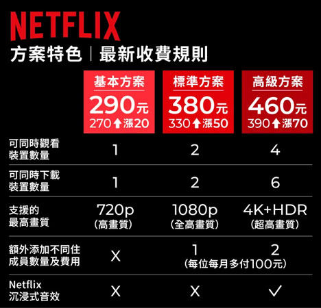 Netflix 下載影片步驟