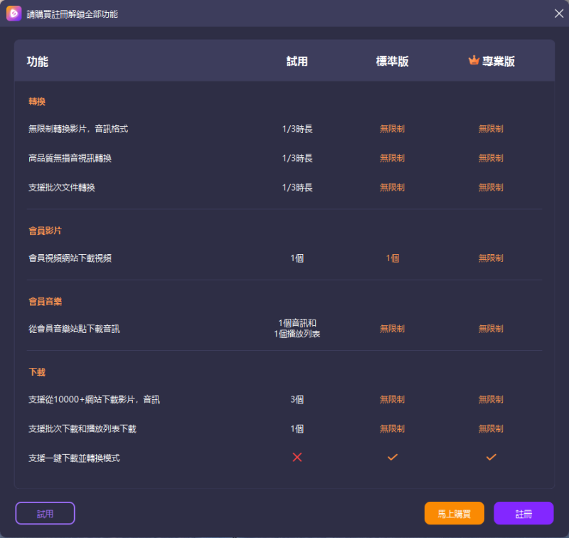 UltConv 功能差異